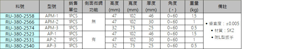 APM AP系列可調式角度墊規規格、品號、產品說明｜伍全企業